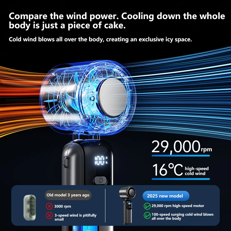 Mini ventilador portátil USB con luz LED - Imagen 5